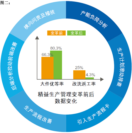 关键在执行:恒洁卫浴的精益之路