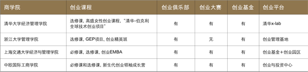 商学院创新创业教育