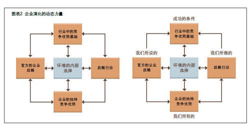 动态环境下的战略领导力