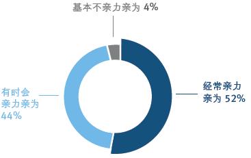 时间管理4