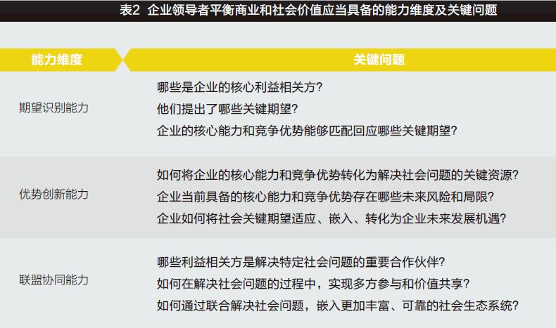 领导者如何创造商业与社会的双重价值 领导力 世界经理人网站