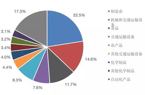特朗普打响贸易战,中国如何应对?