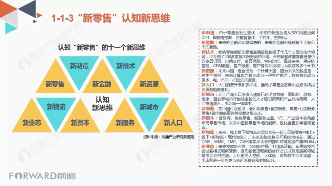 其次,阐述了新零售行业发展现状与市场趋势;再次,分析了中国重要新