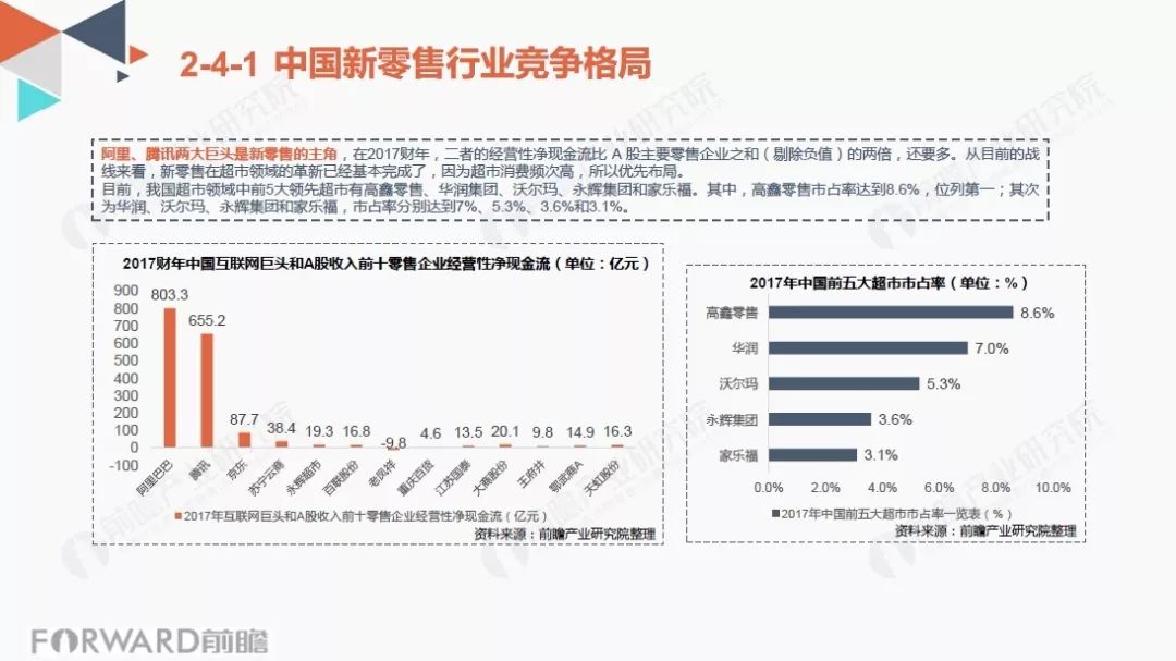 其次,阐述了新零售行业发展现状与市场趋势;再次,分析了中国重要新