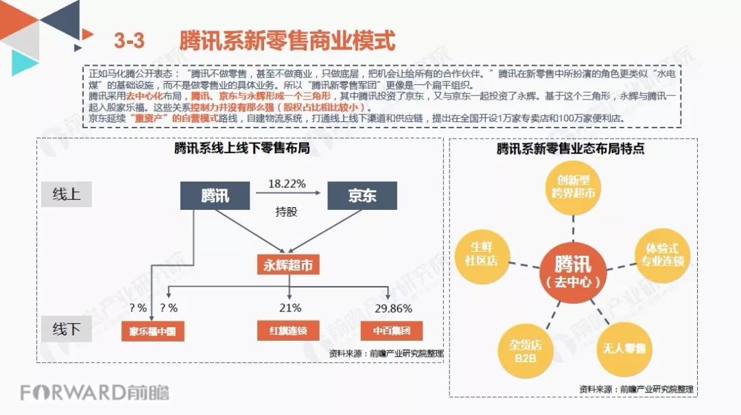 腾讯系新零售商业模式