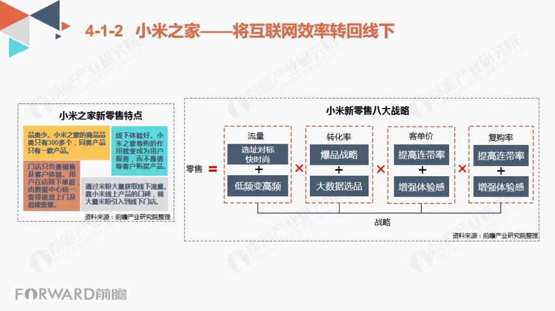 将互联网效率转回线下-小米之家新零售特点-小米新零售八大战略