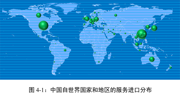 (一)中国自主要贸易伙伴的服务进口