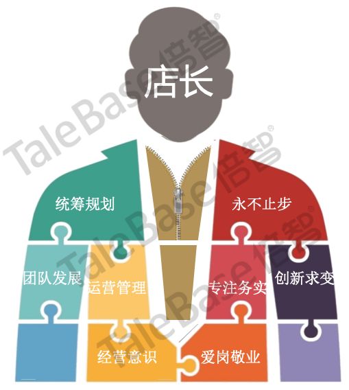 优秀的店长就该长这样!