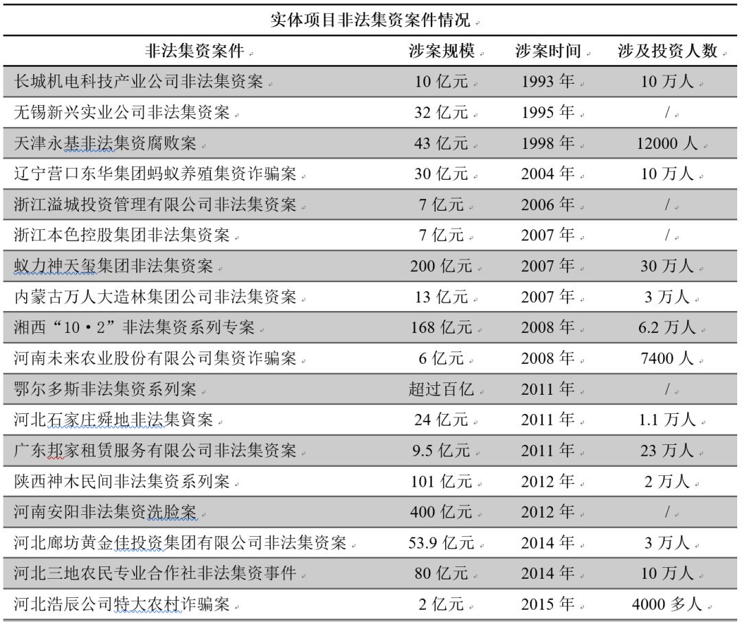 实体项目非法集资情况 实体项目非法集资情况