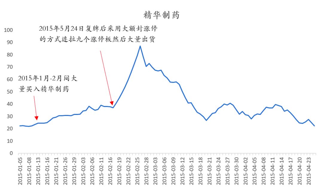 精华制药 精华制药