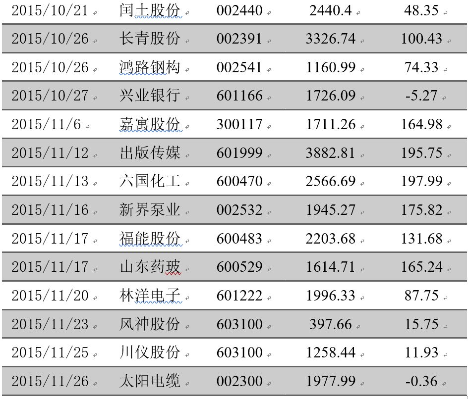 操纵股票 操纵股票