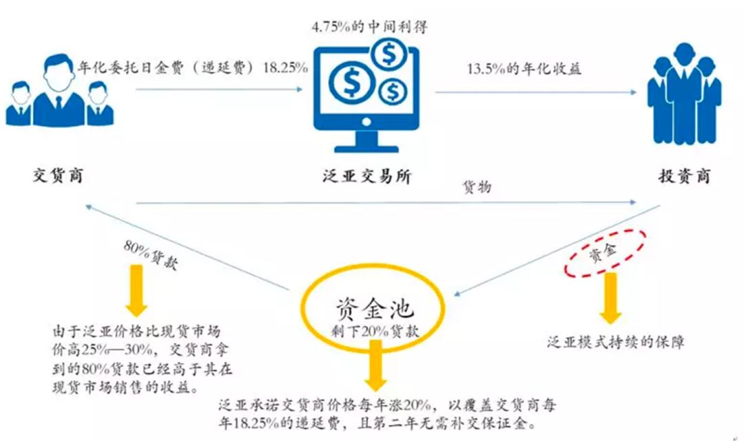 大宗商品平台诈骗 大宗商品平台诈骗