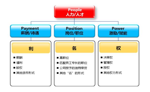 HR-4P框架的变形