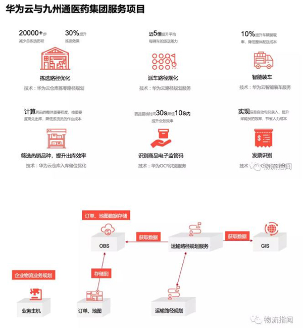 为什么中国物流企业的数字化这么难？
