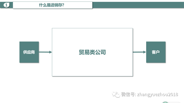 什么是进销存-贸易类公司
