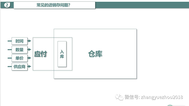 供应商-应付