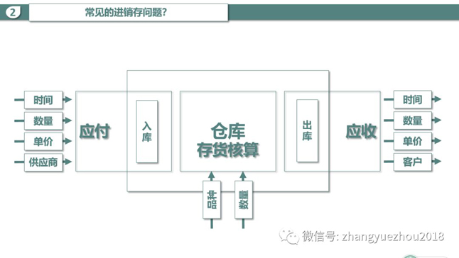 品种-数量