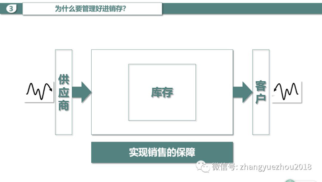 实现销售的保障