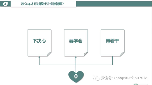 0-下决心、要学会、带着干