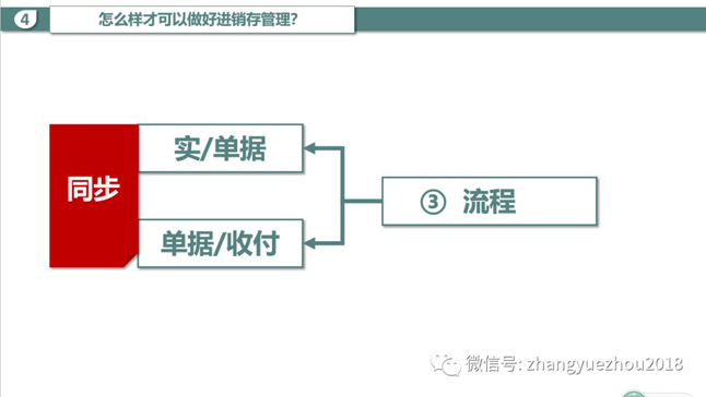 流程