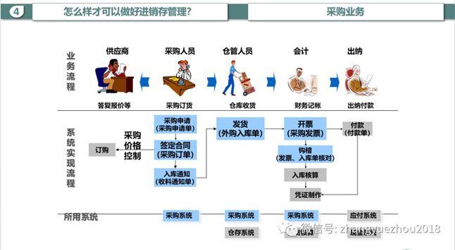 业务流程-系统实现流程