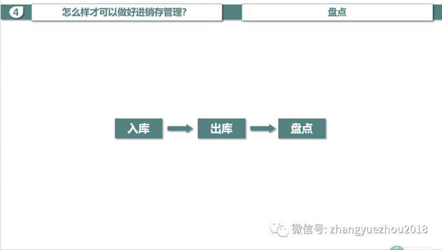 入库-出库-盘点