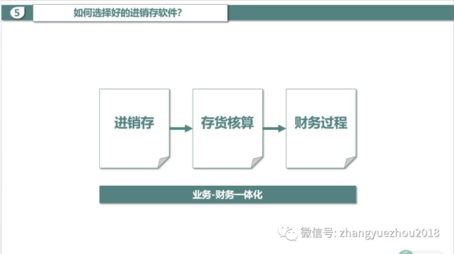 进销存-存货核算-财务过程