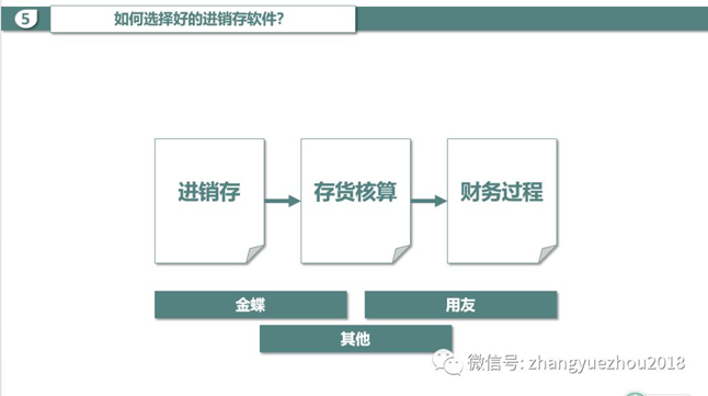 金蝶-用友-其他
