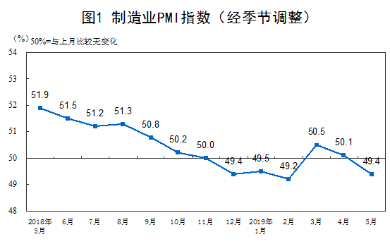 中国制造业采购经理指数