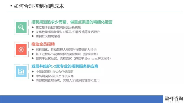 如何合理的控制招聘成本