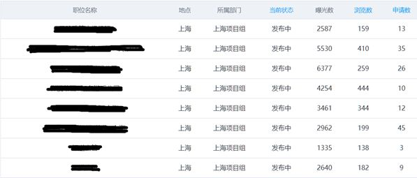 把不同平台的数据横向做对比,同一个职位在前程、智联、猎聘上不同时间段查看/收藏/投递的情况就会一清二楚