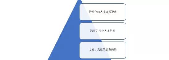 发展并维护1-2家专业的招聘服务供应商