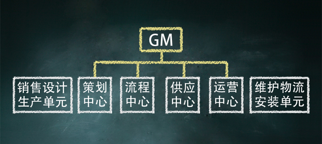 组织扁平化