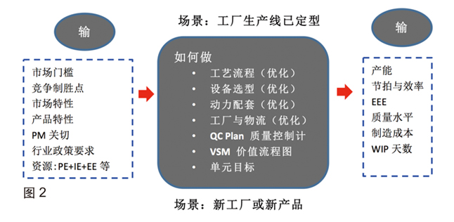 流程中心