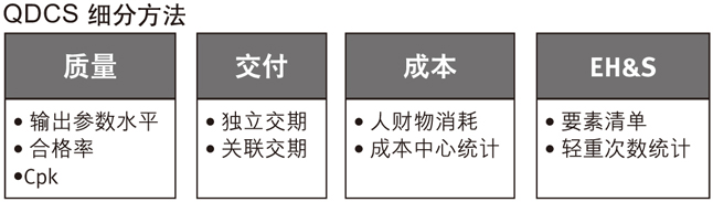 QDCS细分方法