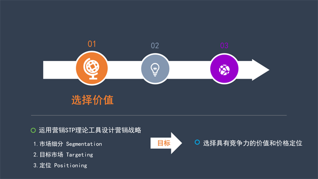 选择价值的核心就是——制定营销战略