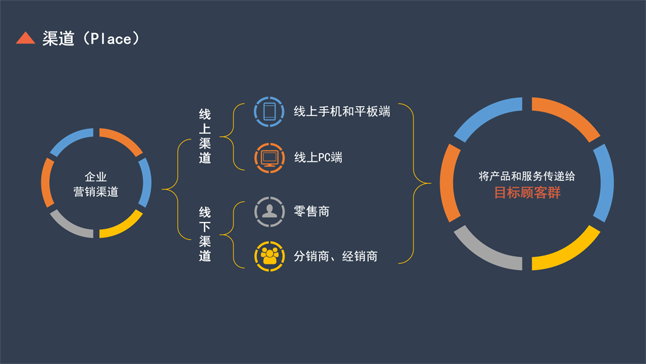 那种“干掉一切中间渠道，没有中间商赚差价”，我们觉得是一种伪命题，因为这是不可能的。