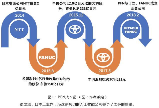 当日本制造遇上人工智能 日本最值钱的独角兽 科技 世界经理人网站