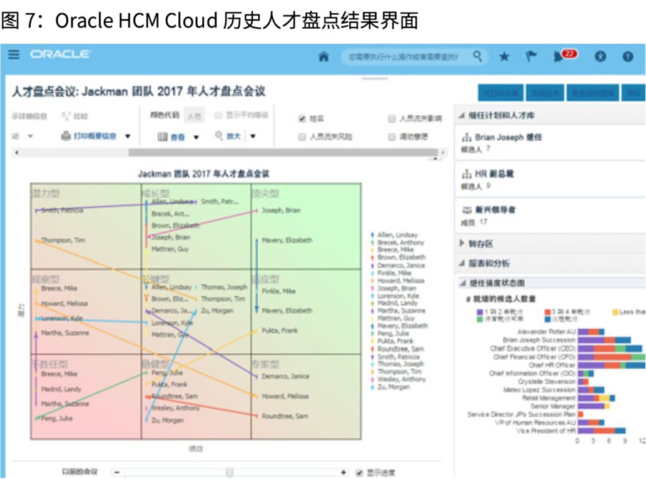 Oracle HCM Cloud历史人才盘点结果界面