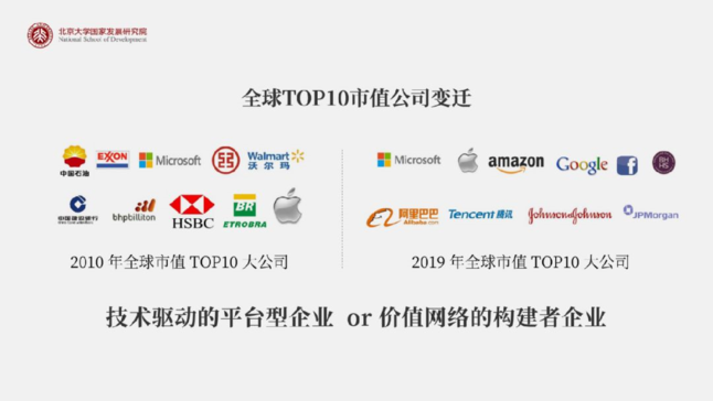 全球TOP10市值公司变迁