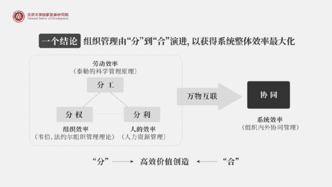 结论：组织管理由「分」到「合」演进，以获得系统整体效率最大化