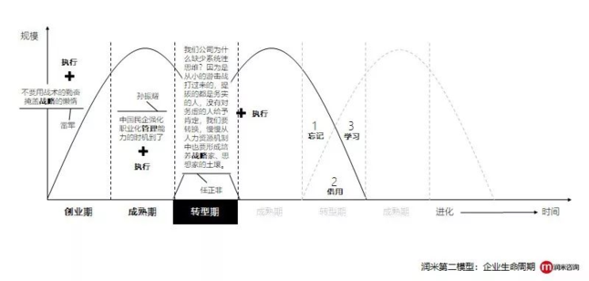 企業生命周期模型