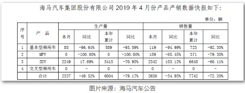 4月份销售数据