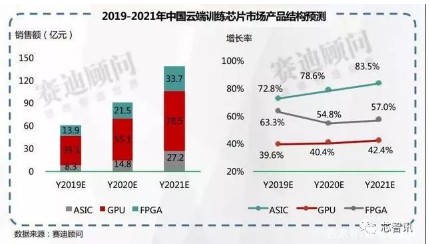 市場產品結構 市場產品結構