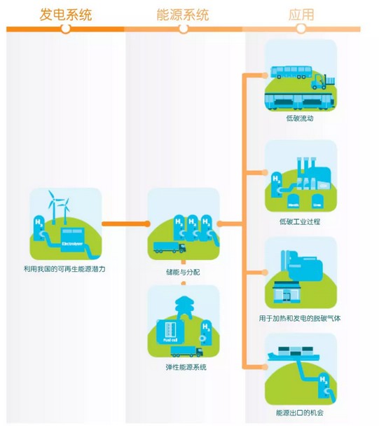 氢能在新西兰经济中的潜在作用 氢能在新西兰经济中的潜在作用