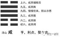 《易经》中的“咸”卦与感性生活 《易经》中的“咸”卦与感性生活