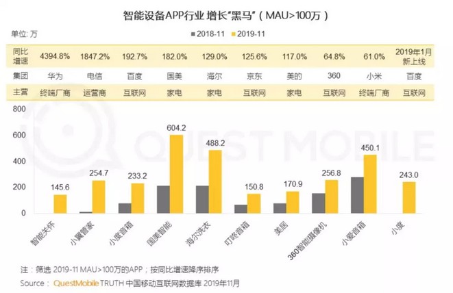 智能设备APP 智能设备APP