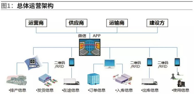 總體運營框架 總體運營框架