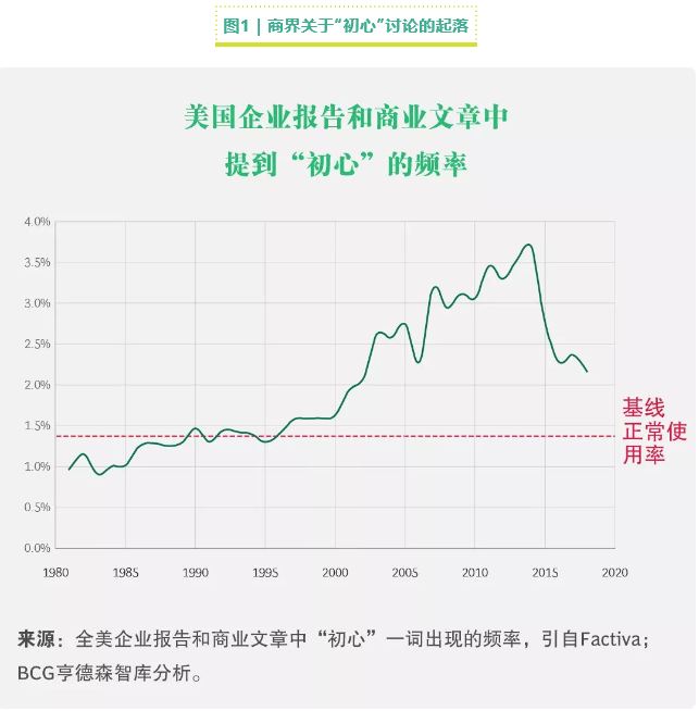 商界关于“初心”讨论的起落