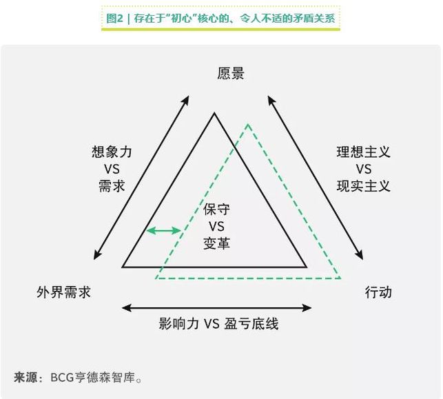  存在于“初心”核心的、令人不适的矛盾关系